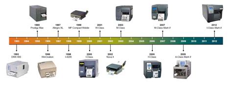 laser printer history|History of Printers: The Laser Printer .